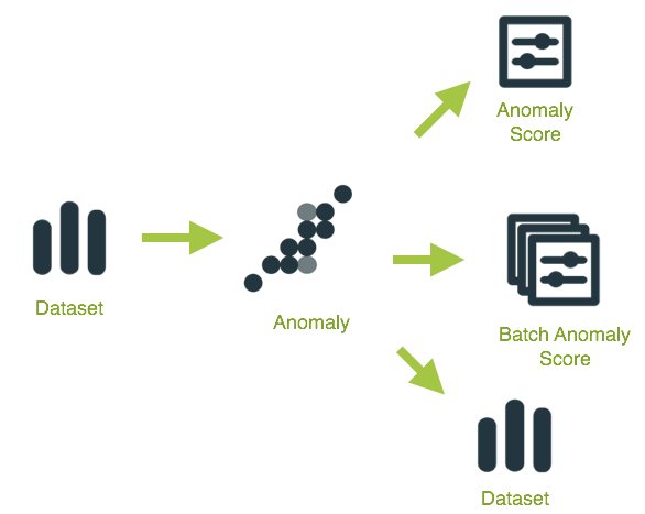 \includegraphics[width=12cm]{images/an-workflow}