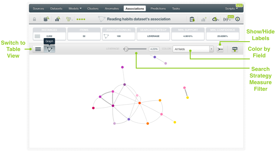 \includegraphics[]{images/assoc-chart}