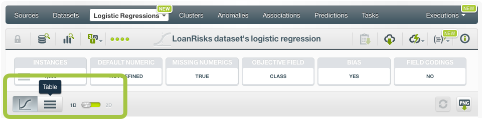 \includegraphics[]{images/logisticregression/lr-table-chart}