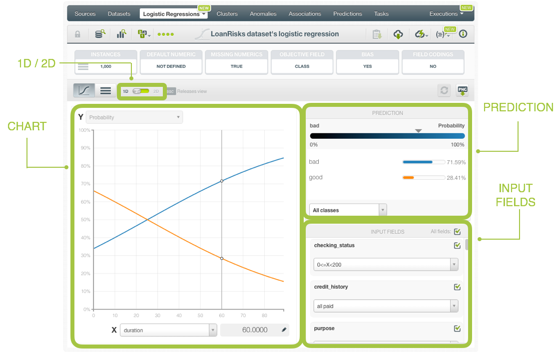 \includegraphics[]{images/logisticregression/lr-chart-parts}