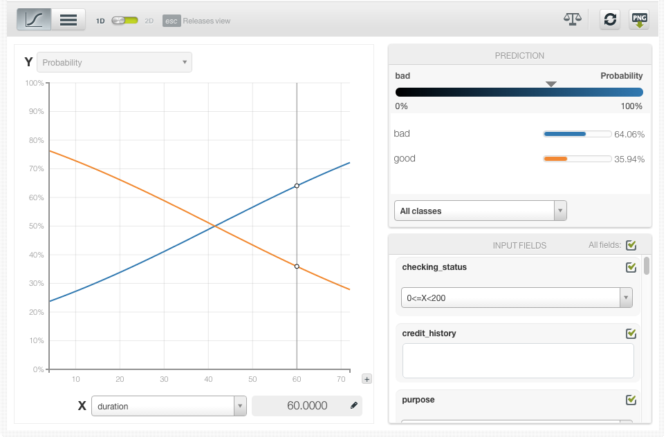 \includegraphics[]{images/logisticregression/lr-chart-selectx}