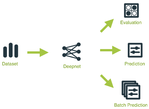 \includegraphics[width=11cm]{images/deepnet/deepnet-workflow}