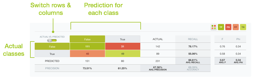 \includegraphics[]{images/evaluations/confusion_matrix}