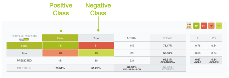 \includegraphics[]{images/evaluations/positive_class}