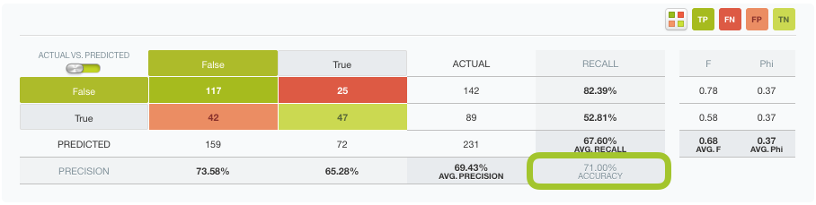 \includegraphics[]{images/evaluations/accuracy}