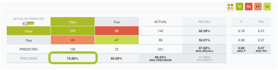 \includegraphics[]{images/evaluations/precision}