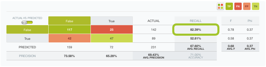 \includegraphics[]{images/evaluations/recall}