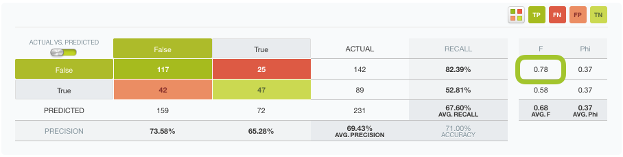 \includegraphics[]{images/evaluations/f-measure}