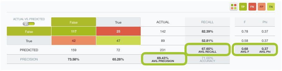 \includegraphics[]{images/evaluations/averages}