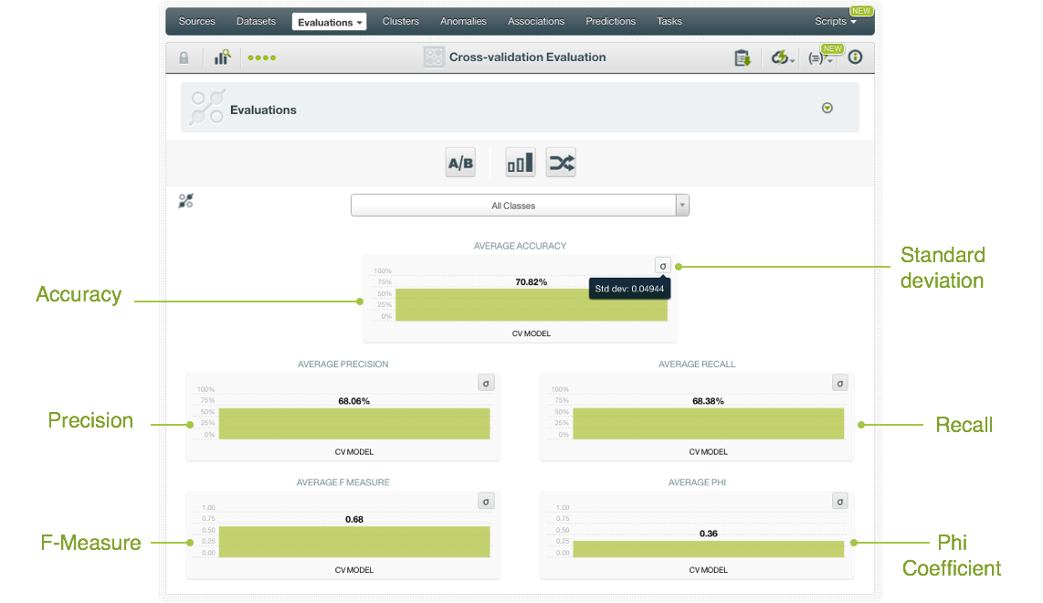 \includegraphics[]{images/evaluations/cross-validation-view}