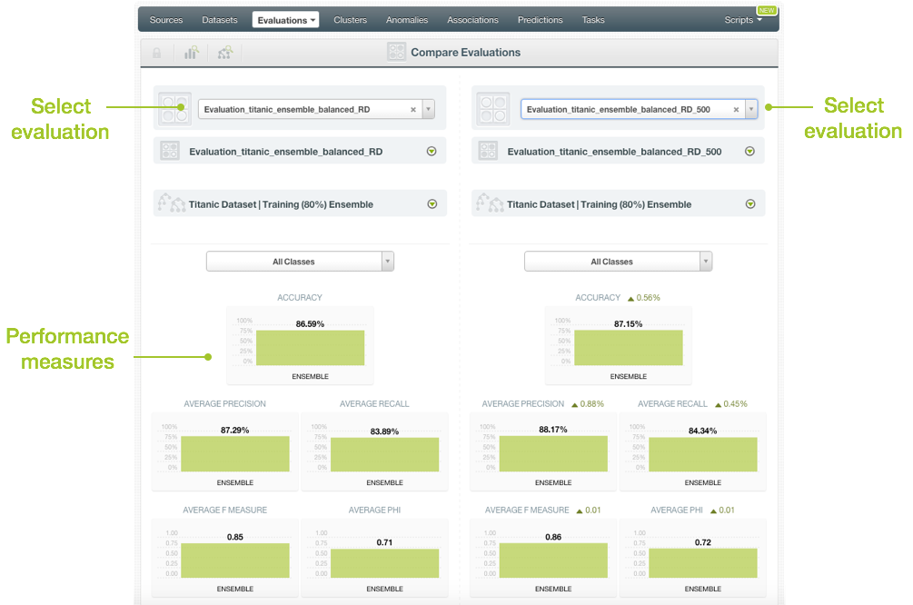 \includegraphics[]{images/evaluations/compare-evaluations}