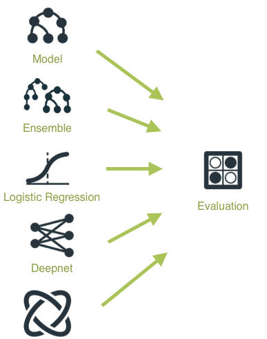 \includegraphics[width=6cm]{images/evaluations/evaluations-workflow}