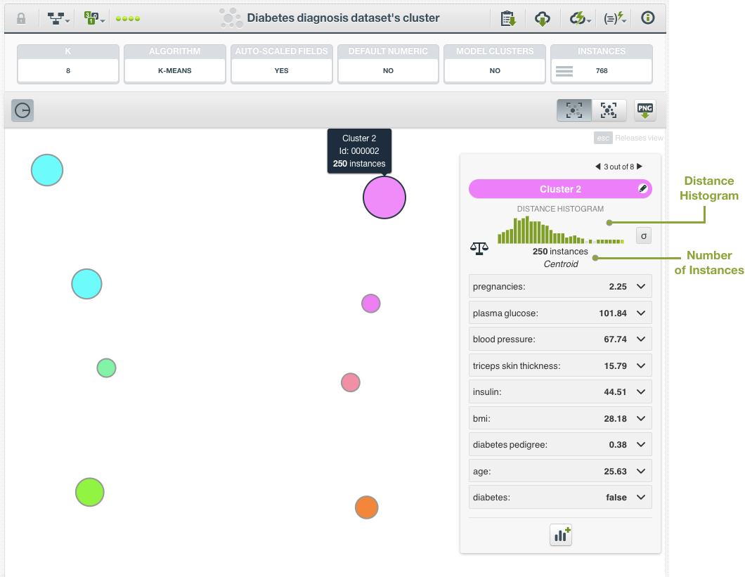 \includegraphics[]{images/clusters/dist-histogram}