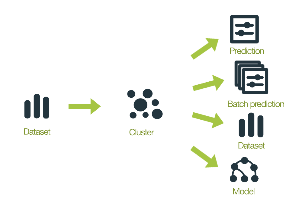 \includegraphics[]{images/clusters/cluster-workflows}