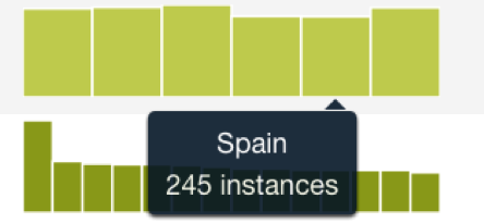 \includegraphics[width=0.5\textwidth ]{images/categorical-histogram}