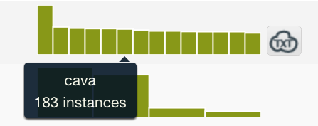 \includegraphics[width=0.5\textwidth ]{images/text-items-histogram}