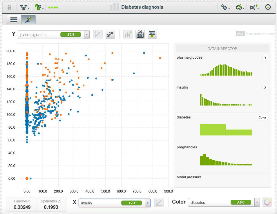 \includegraphics[width=14cm]{images/scatterplot}