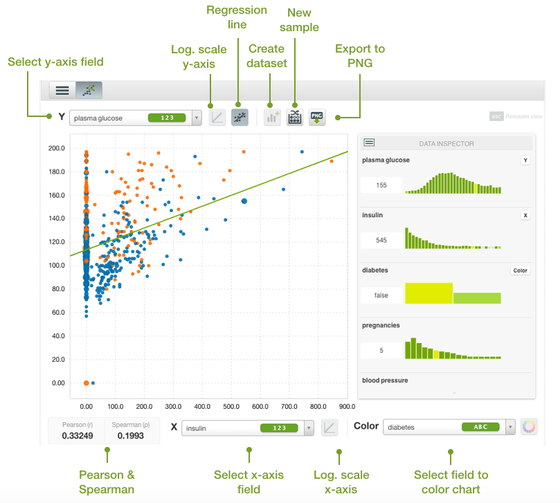 \includegraphics[]{images/scatterplot-info}