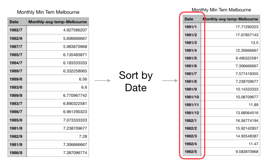 \includegraphics[]{images/order-example}