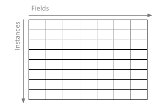 \includegraphics[width=0.5\textwidth ]{images/sources/instances-vs-fields}