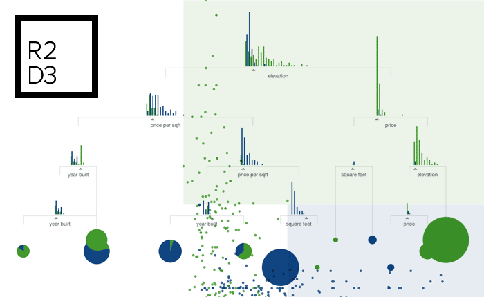 101 store machine learning