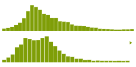 winequality-red | Training (80%)