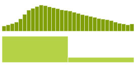 HR Analytics Data
