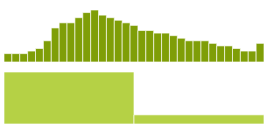HR Analytics Data | Test (20%)