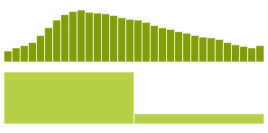 HR Analytics Data | Training (80%)