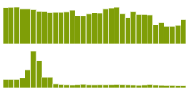 customer_sales_churn_small