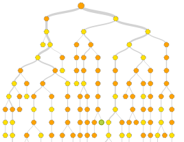 Spatial Location of Bramble Canes