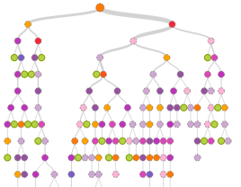 Enroll data