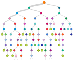 Appliances Energy Prediction