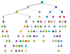 HR Analytics Data