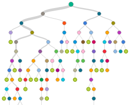 HR Analytics Data | Training (80%)