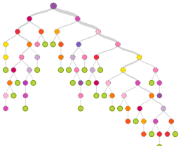 Model Datos_fin_segunda_mano dataset