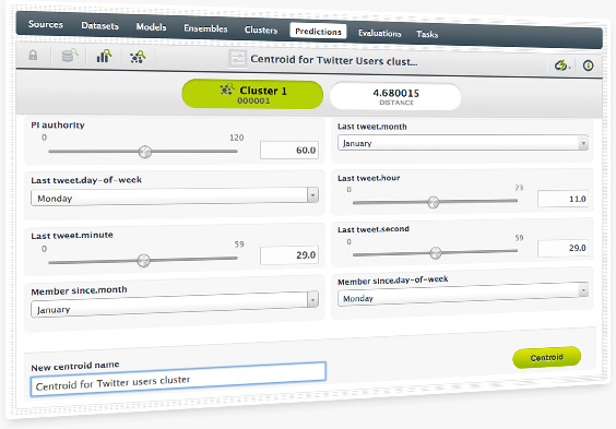 Image of Cluster centroids